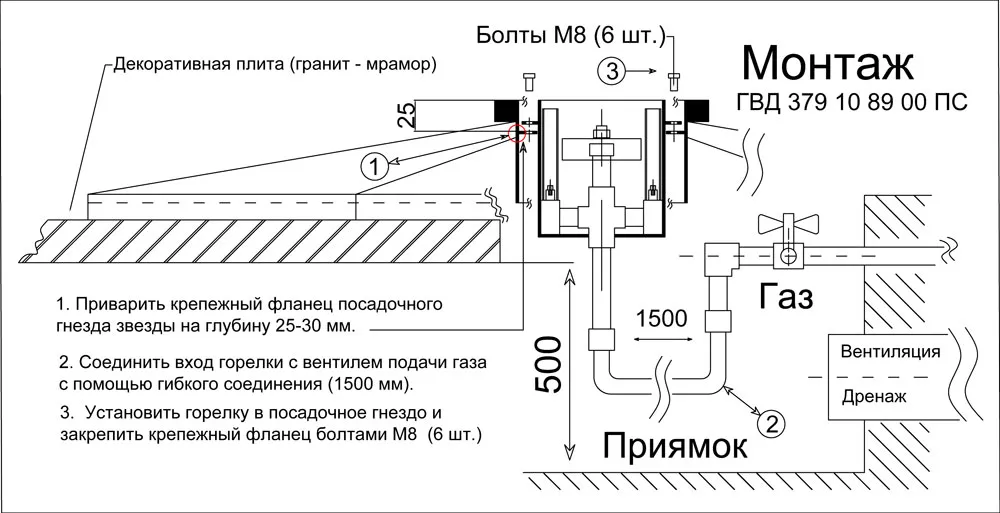 Звезда вечного огня - чертеж и монтаж горелки "Вечный огонь" в Новомосковске 