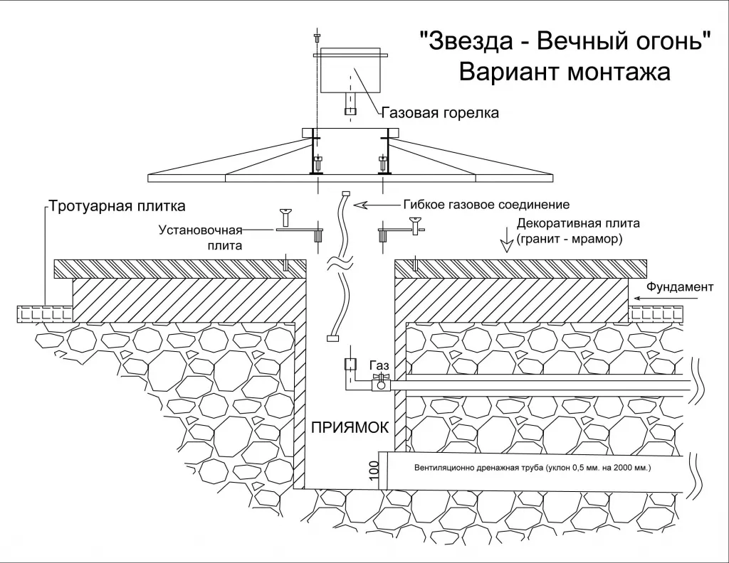 Вечный огонь в Новомосковске чертеж - монтажная схема Вечный огонь монтаж в Новомосковске - монтажная схема