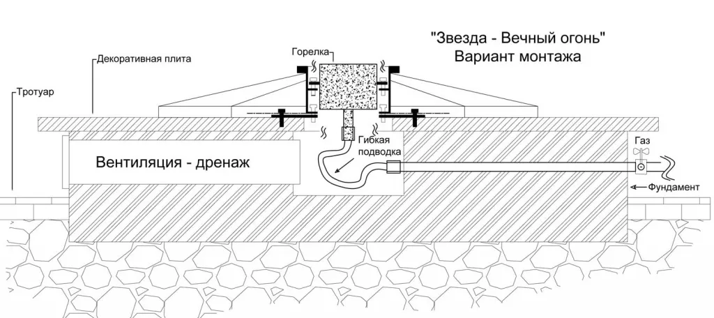 Вечный огонь схема - звезда вечного огня в Новомосковске с газовой ветроустойчивой горелкой монтаж Вечный огонь в Новомосковске схема - звезда с газовой ветроустойчивой горелкой монтаж